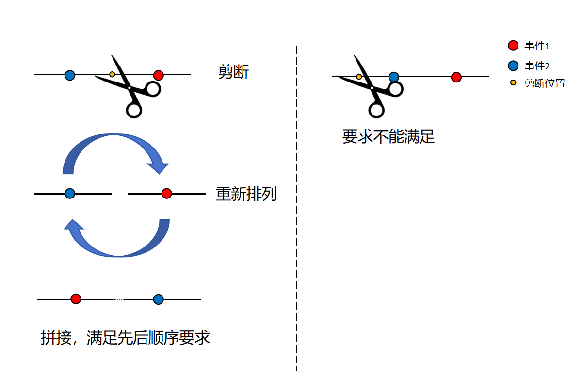 图片描述=560x高